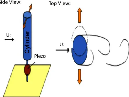 Figure 7. The portable vortex induced vibration generator. 