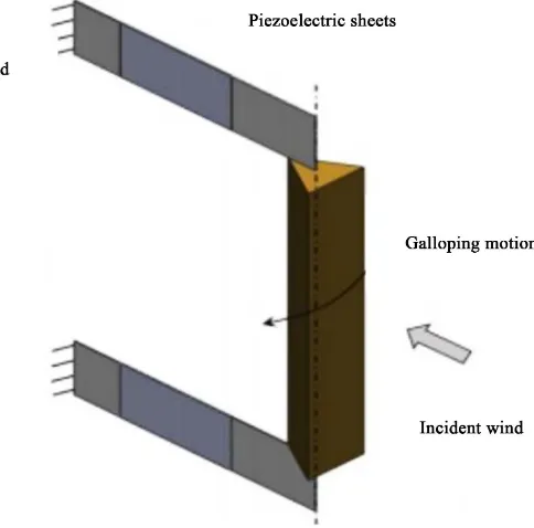Figure 12. Mirco galloping motion piezoelectric generator. 