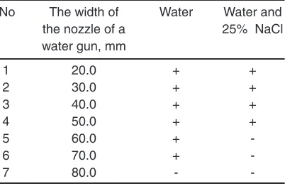 Fig. 8. Cross explosions: 1 - mortar with powder charge 