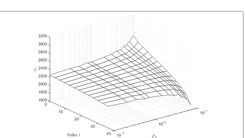 Fig. 3 Generation of the UEP profile for lena with an average channel code rate of ¯r = 32/44, k = 1 600 and equivalent channel s = 0.0127(PS = 5 × 10−2)