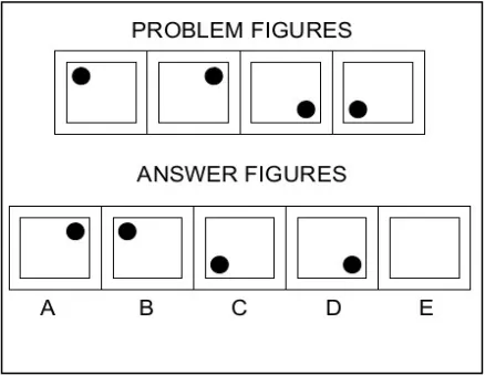 Figure 1. Problem of Abstract Reasoning 