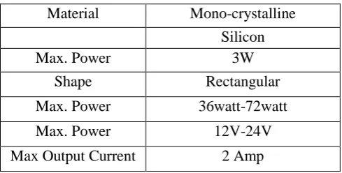 Table 1. Specification of small Solar Panel monocrystalline 