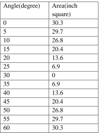 Figure: 11 Smart Solar AC generator 