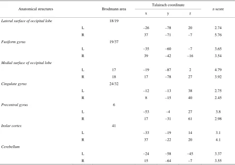 Table 1. Regions showing significant changes in rCBF during the accompaniment condition