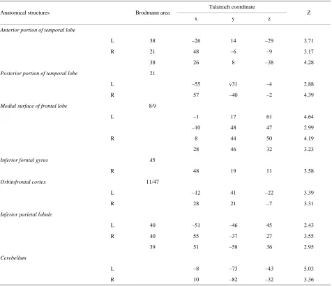 Table 2. Regions showing significant changes in rCBF during the melodic condition. 