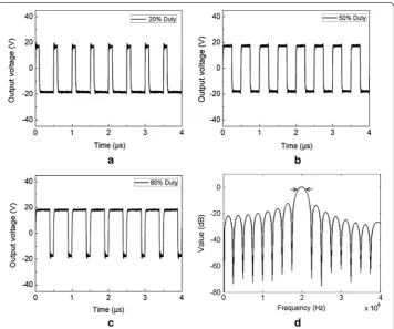 Fig. 3 Output waveforms from HIFU driver measured at various duty cycles: Normalized frequency spectrum of output waveform at 50% duty cycle (arrows represent a 20%, b 50%, and c 80%