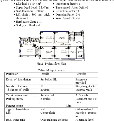 Fig 2- Typical floor Plan  
