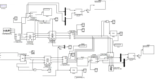 Figure 5. Transmission line with STATCOM, MATLAB/ SIMULINK
