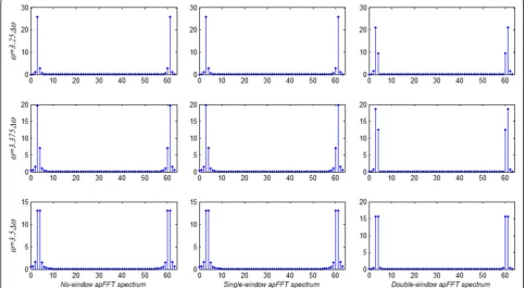 Fig. 2 The apFFT spectrum of cosine signal under three different window function conditions
