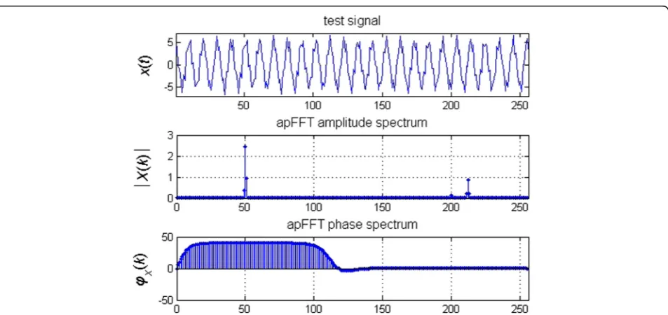 Fig. 6 Hardware construction of PUM vector measurement system based on ARM9 processor