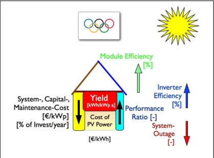 Figure 1: The Solar Olympics Pentathlon. 