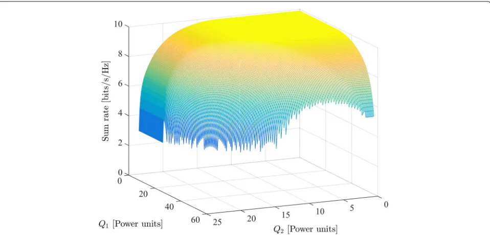 Fig. 2 Three-dimensional R-P region. Representation of the three-dimensional R-P region of problem (13)