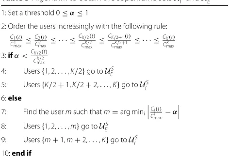 Table 3 Algorithm to obtain the superframe sets U SI and U SE