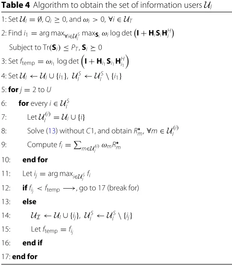 Table 4 Algorithm to obtain the set of information users UI