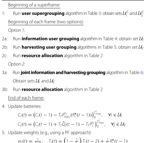 Table 7 Overall user grouping and resource allocation algorithm