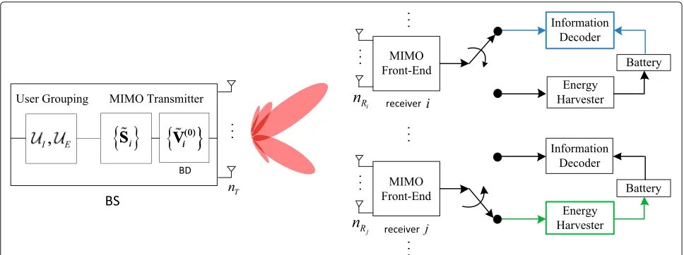 Fig. 1 Broadcast multiuser system. Schematic representation of the downlink broadcast multiuser communication system