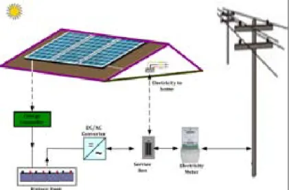 Figure 1: Photovoltaic system