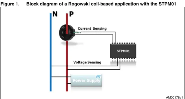 Figure 1. Block diagram of a Rogowski coil-based application with the STPM01