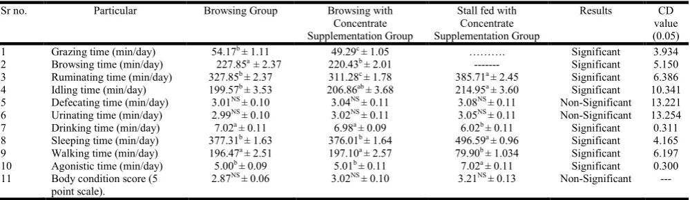 Table 1    