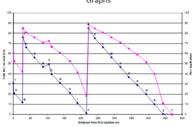 Figure 4: Simple modelling of flood decay as flows from green space enter drainage system  Finally, Elements 10 and 11 draw together the results of the preceding elements to provide a  preliminary quantification of the different flood components and to inf