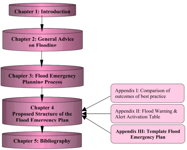 Figure 2:Outline Structure of this Guidance Document