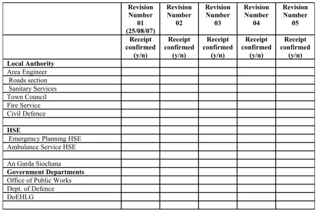 Table 6.1 Example Flood Emergency Plan Distribution List Appendix M:   List of Definitions