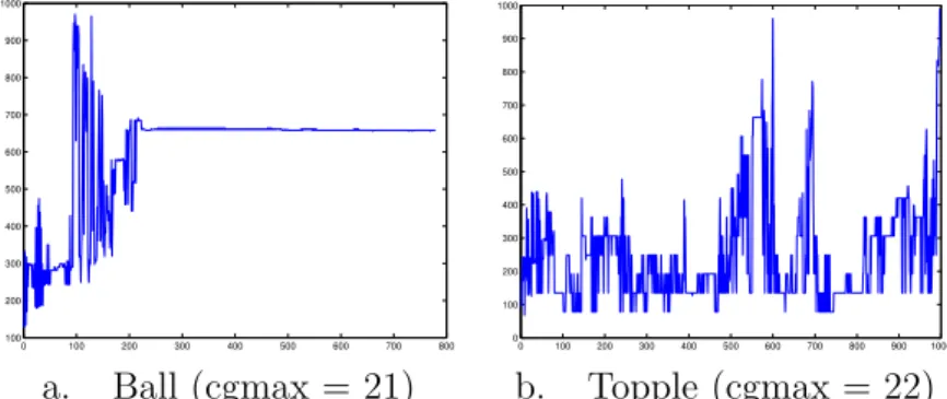 Figure 8: Number of nonzeros in Cholesky factor, using symrcm ordering, a drop tolerance of 0 and primal/dual switching.