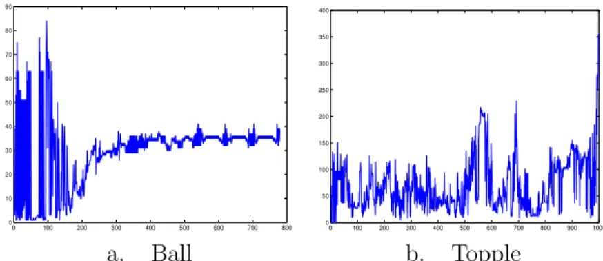 Figure 10: PATH iterations (using regular start, no crashing).