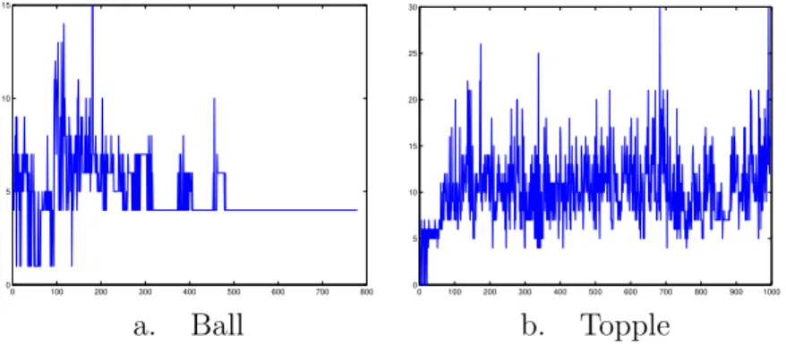 Figure 11: SEMI iterations.
