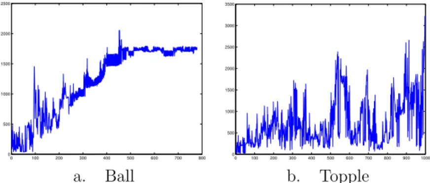 Figure 2: Total conjugate gradient iterations per problem when solving (2) with preconditioner diag(H) + θ.