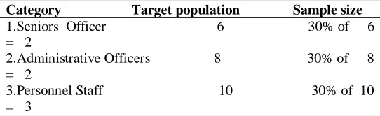 Table 3.1:  Showing sampling frame and sample size 