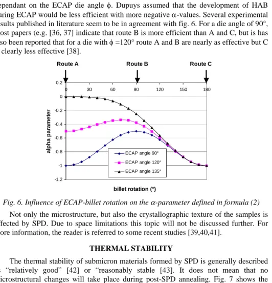 Fig. 6. Influence of ECAP-billet rotation on the α-parameter defined in formula (2)  Not only the microstructure, but also the crystallographic texture of the samples is  affected by SPD