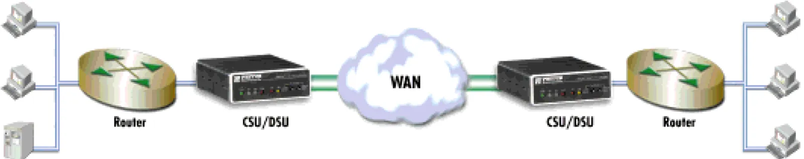 Figure 1. Traditional LAN-to-LAN deployment.