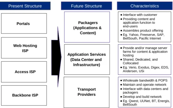Figure 3: ISP Segment Transformation (source: IBM Consulting)