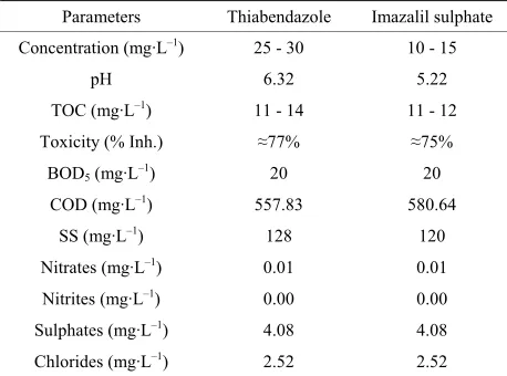 Table 1. Parameters of interest of the water under study. Thiabendazole-based or imazalil-based fungicide mixtures