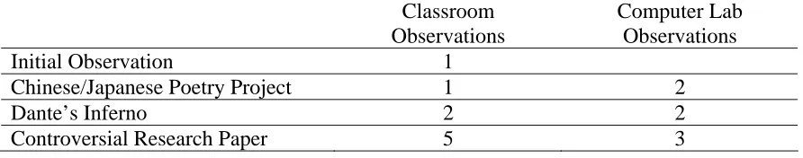 Table 5 