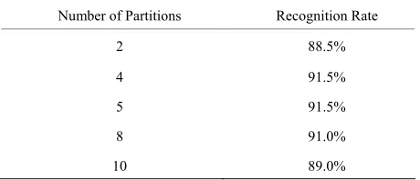 Table 3. Effect of Number of Partitions in Leveraged Ge-netic Programming on Recognition Rate