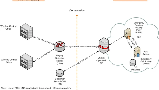 Figure 2 – Legacy Selective Router Interconnection 