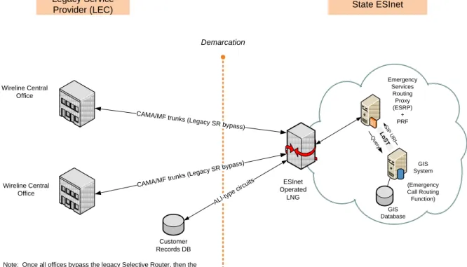 Figure 3 – Selective Router Bypass 