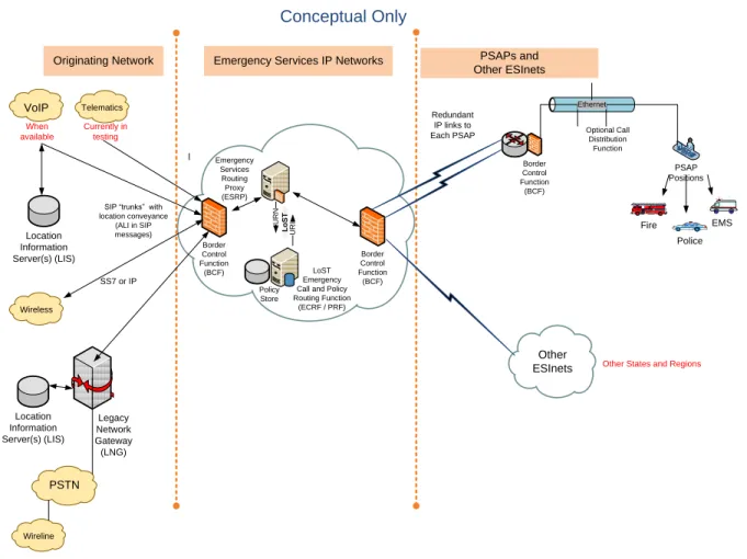 Figure 4 – Conceptual Design 