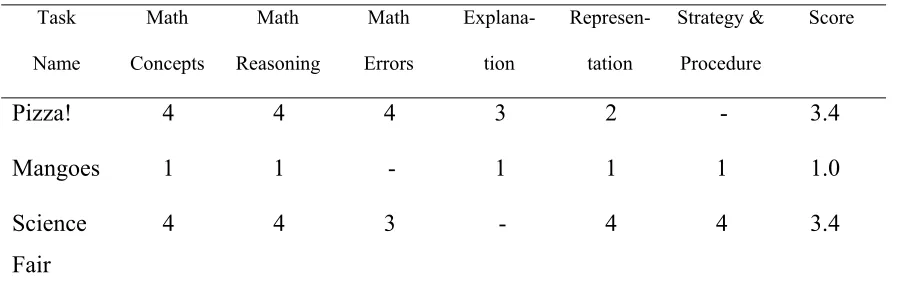 Table 6 