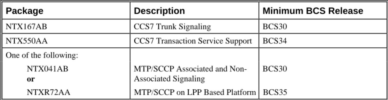 Table 2 lists the feature packages required to support applications using CCS7 connectivity in an ACD or Non- Non-ACD environment.