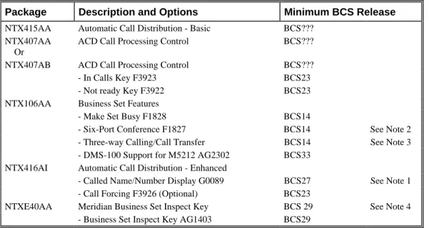 Table 5  Requirements for ACD Agents