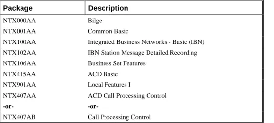 Table 6  Packages necessary for feature to operate