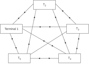 Fig. 1.5. Distributed model.