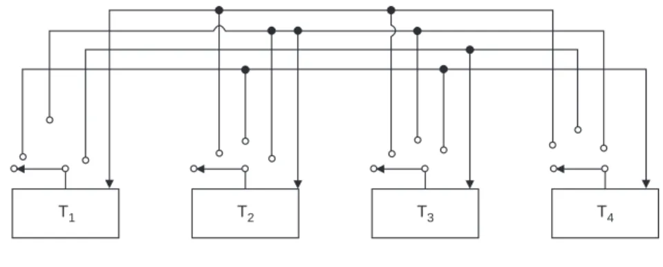 Fig. 1.6. Type of centralised model.