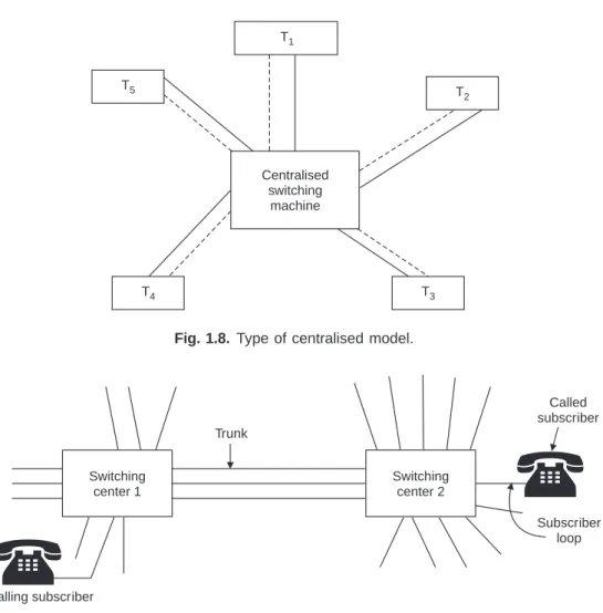 Fig. 1.9.  Short distance centralised system.