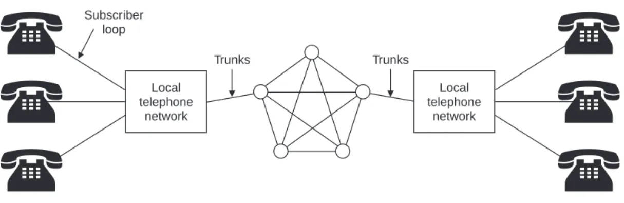 Fig. 1.10. Hierarchical network long level network (Star Connection).