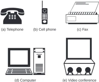 Fig. 1.3. Some of the end instruments.