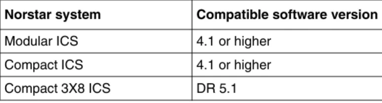 Figure 1 points out the various parts of the CallPilot  hardware.